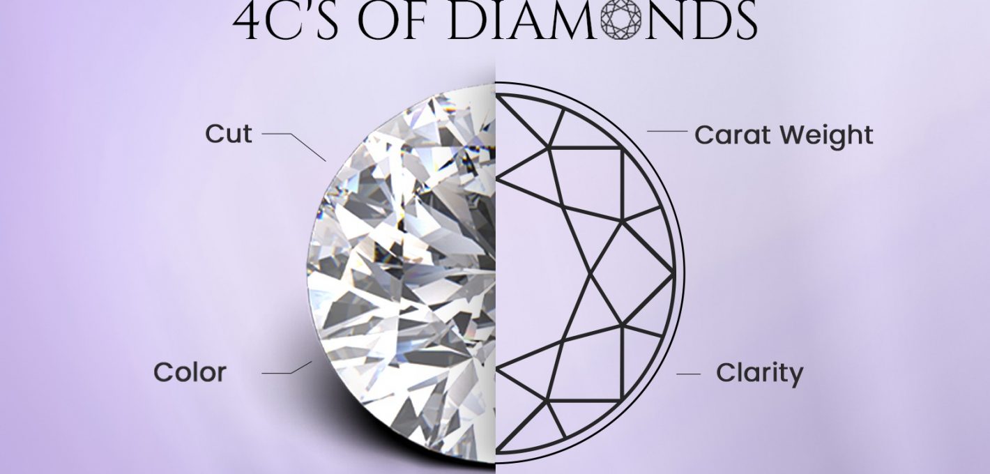 Decoding the 4Cs of Diamonds 1420x680 1